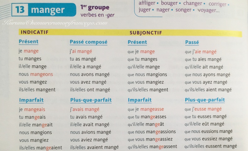 フランス語の不規則動詞の活用、最初の３１個